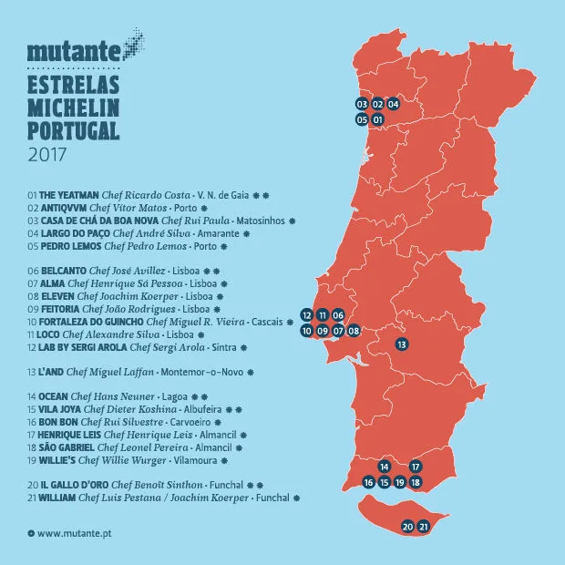 E, em Portugal, as estrelas Michelin vão para…